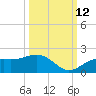 Point Pinellas tide chart for Saturday, October 12, 2024