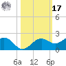 Point Pinellas tide chart for Thursday, October 17, 2024