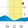 Point Pinellas tide chart for Tuesday, October 8, 2024