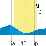 Point Pinellas tide chart for Wednesday, October 9, 2024