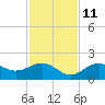 Point Pinellas tide chart for Monday, November 11, 2024