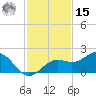 Point Pinellas tide chart for Friday, November 15, 2024
