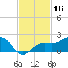 Point Pinellas tide chart for Saturday, November 16, 2024