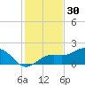 Point Pinellas tide chart for Saturday, November 30, 2024