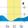 Point Pinellas tide chart for Monday, November 4, 2024