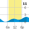 Point Pinellas tide chart for Wednesday, December 11, 2024