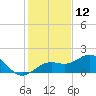 Point Pinellas tide chart for Thursday, December 12, 2024