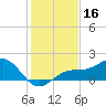Point Pinellas tide chart for Monday, December 16, 2024