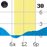Point Pinellas tide chart for Monday, December 30, 2024