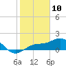 Point Pinellas tide chart for Friday, January 10, 2025
