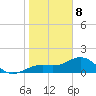 Point Pinellas tide chart for Wednesday, January 8, 2025