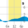 Point Pinellas tide chart for Thursday, January 9, 2025