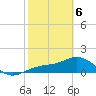Point Pinellas tide chart for Thursday, February 6, 2025