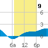 Point Pinellas tide chart for Sunday, February 9, 2025