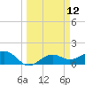 Point Pinellas tide chart for Wednesday, March 12, 2025