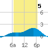 Point Pinellas tide chart for Wednesday, March 5, 2025