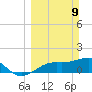 Point Pinellas tide chart for Sunday, March 9, 2025