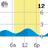 Point Pinellas tide chart for Saturday, April 12, 2025