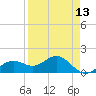 Point Pinellas tide chart for Sunday, April 13, 2025