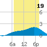 Point Pinellas tide chart for Saturday, April 19, 2025