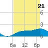 Point Pinellas tide chart for Monday, April 21, 2025
