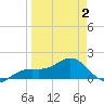 Point Pinellas tide chart for Wednesday, April 2, 2025