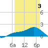 Point Pinellas tide chart for Thursday, April 3, 2025