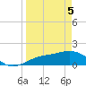 Point Pinellas tide chart for Saturday, April 5, 2025