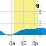Point Pinellas tide chart for Sunday, April 6, 2025