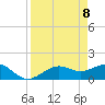 Point Pinellas tide chart for Tuesday, April 8, 2025