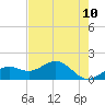 Point Pinellas tide chart for Saturday, May 10, 2025