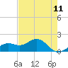 Point Pinellas tide chart for Sunday, May 11, 2025