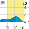 Point Pinellas tide chart for Monday, May 12, 2025