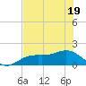 Point Pinellas tide chart for Monday, May 19, 2025