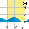 Point Pinellas tide chart for Saturday, May 24, 2025