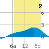 Point Pinellas tide chart for Friday, May 2, 2025