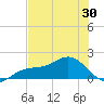 Point Pinellas tide chart for Friday, May 30, 2025