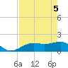 Point Pinellas tide chart for Monday, May 5, 2025