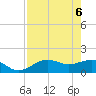 Point Pinellas tide chart for Tuesday, May 6, 2025