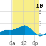 Point Pinellas tide chart for Tuesday, June 10, 2025