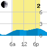 Point Pinellas tide chart for Monday, June 2, 2025