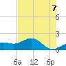 Point Pinellas tide chart for Saturday, June 7, 2025