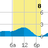 Point Pinellas tide chart for Sunday, June 8, 2025
