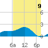 Point Pinellas tide chart for Monday, June 9, 2025
