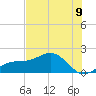Point Pinellas tide chart for Wednesday, July 9, 2025