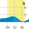 Point Pinellas tide chart for Tuesday, August 5, 2025
