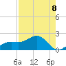 Point Pinellas tide chart for Friday, August 8, 2025