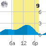 Point Pinellas tide chart for Saturday, August 9, 2025