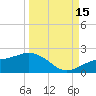 Point Pinellas tide chart for Monday, September 15, 2025