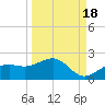 Point Pinellas tide chart for Thursday, September 18, 2025